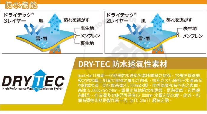 防水機能ドライテック ®3L風蒸れを逃がす 一ドライテック風蒸れを逃がすーメンブレン雨-裏生地雪雨-表生地 メンブレンDRY TECHigh Performance   SystemDRY-TEC 防水透氣性素材mont-新一代輕薄防水透氣外套所開發之材料它是在特別調校之防水膜上加有大量極之細小之微孔,微孔之大小僅容汗水通過而可阻擋水滴防水度高達20,000mm水壓,而透氣度亦有不俗之表現,高達15,000g/m2/比其他防水布更輕、更為柔軟它們頗為耐洗,在洗濯多次後仍可保有15,000mm 水壓之防水度此外,亦備有彈性布料供製作新一代 Soft  服裝之