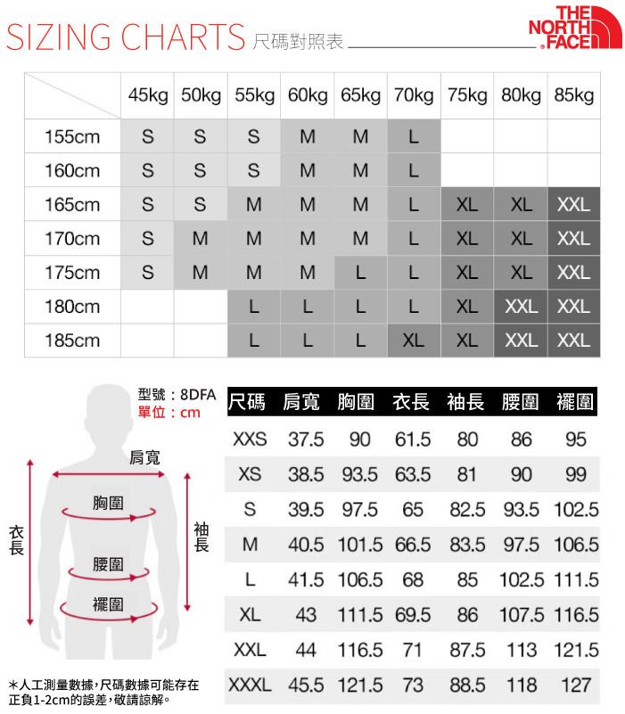 IZING CHAT RTHENORTHFACE45kg 50kg 55kg 60kg 65kg 70kg 75kg 80kg 85kg155cm160cm165cm170cm175cmSSSSSSSSSSM MMLMLMLXLXL XXLMMLXLXL XXLMLLXLXL XXL180cmLLLLXLXXL XXL185cmLLLXLXLXXL XXL單位:cm型號:8DFA 尺碼 肩寬 胸圍   腰圍 圍|X 37.5 90 61.58086 95肩寬XS38.5 93.5 63.58190 99胸圍S 39.5 97.5 6582.5 93.5 102.5袖長M 40.5 101.5 66.5 83.5 97.5 106.5腰圍L41.5 106.5 6885 102.5 111.5圍XL 43 111.5 69.5XXL 44 116.5 7186 107.5 116.587.5113 121.5*人工測量數據,尺碼數據可能存在XXXL 45.5 121.5 7388.5 118127正負1-2cm的誤差,敬請諒解。衣長