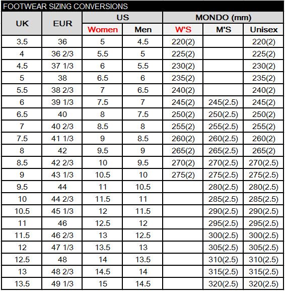 FOOTWEAR SIZING CONVERSIONSUSMONDO (mm)UKEURWomenMenWSMSUnisex3.53654.5220(2)220(2)436 2/35225(2)225(2)4.537 1/36230(2)230(2)5386.56235(2)235(2)38 2/376.5240(2)240(2)639 1/37.57245(2)245(2.5)245(2)6.54087.5250(2)250(2.5) 250(2)740 2/38.58255(2)255(2.5) 255(2)7.541 1/398.5260(2)260(2.5) 260(2)8429.59265(2)265(2.5) 265(2)8.542 2/3109.5270(2)270(2.5) 270(2.5)943 1/310.510275(2)275(2.5) 275(2.5)9.5441110.5280(2.5) 280(2.5)1044 2/311.511285(2.5) 285(2.5)10.545 1/31211.5290(2.5) 290(2.5)114612.512295(2.5) 295(2.5)11.546 2/31312.5300(2.5) 300(2.5)1247 1/313.513305(2.5)305(2.5)12.5481413.51348 2/314.514315(2.5)13.549 1/31514.5310(2.5) 310(2.5)315(2.5)320(2.5) 320(2.5)