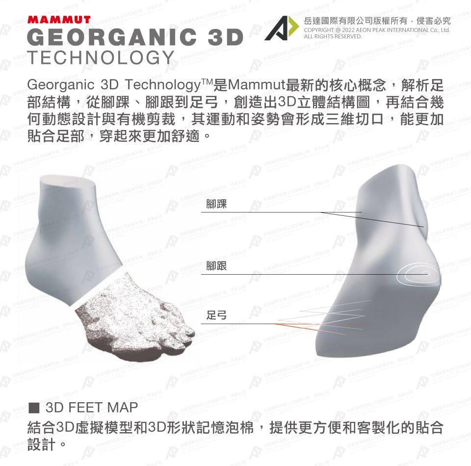 MMMUTGEORGANIC 3D ATECHNOLOGY岳達國際有限公司版權所有,侵害必究COPYRIGHT @ 2022 AEON PEAK INTERNATIONAL Co, Ltd.ALL RIGHTS RESERVED.Georganic 3D Technology是Mammut最新的核心概念,解析足部結構,從腳踝、腳跟到足弓,創造出3D立體結構圖,再結合幾何動態設計與有機剪裁,其運動和姿勢會形成三維切口,能更加合足部,穿起來更加舒適。腳踝腳跟足弓A3D FEET MAP結合3D虛擬模型和3D形狀記憶泡棉,提供更方便和客製化的貼合設計。