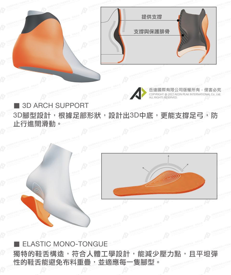 3D RCH SUPPORT提供支撐支撐與保護腓骨A岳達國際有限公司版權所有,侵害必究COPYRIGHT @ 2022 AEON PEAK INTERNATIONAL Co, Ltd.ALL RIGHTS RESERVED.3D腳型設計,根據足部形狀,設計出3D中底,更能支撐足弓,防止行進間滑動。ELASTIC MONO-TONGUE獨特的鞋舌構造,符合人體工學設計,能減少壓力點,且平坦彈性的鞋舌能避免布料重疊,並適應每一隻腳型。