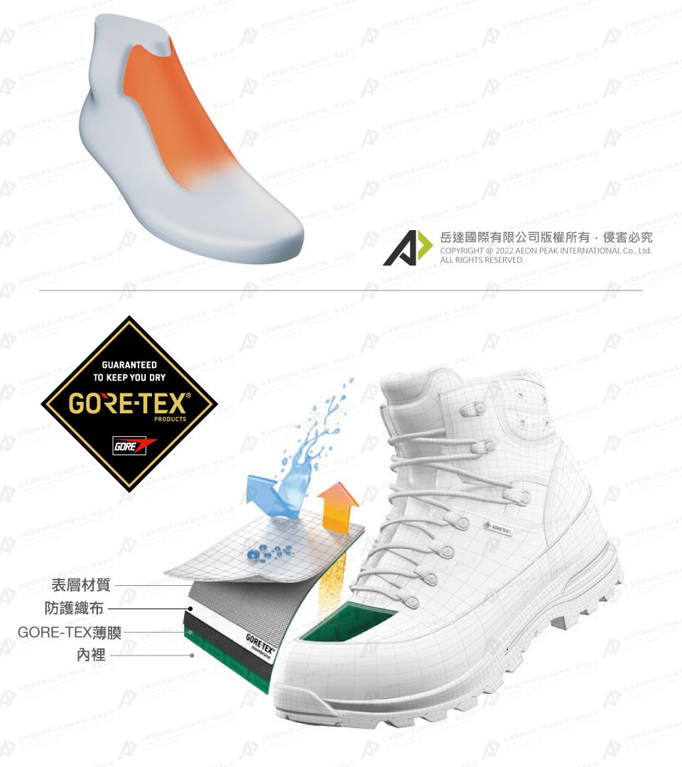 GUARANTEEDTO KEEP YOU DRYGORETEX®PRODUCTS表層材質防護GORE-TEX內裡GOREGORE-TEXA岳達國際有限公司版權所有侵害必究COPYRIGHT  2022 AEON PEAK INTERNATIONAL , LtdALL RIGHTS RESERVED.