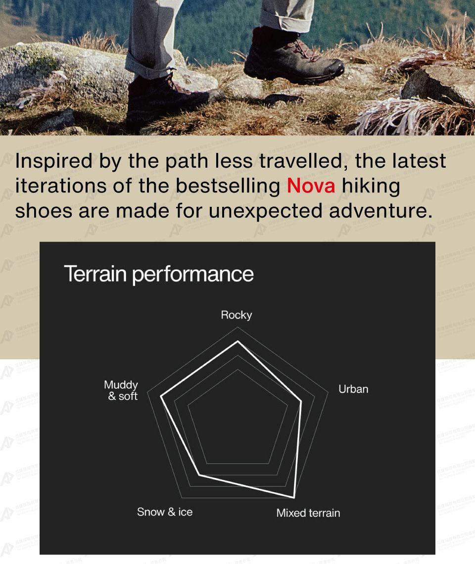 Inspired by the path less travelled, the latestiterations of the bestselling Nova hikingshoes are made for unexpected adventure.Terrain performanceRockyMuddy& softSnow & iceMixed terrainUrban