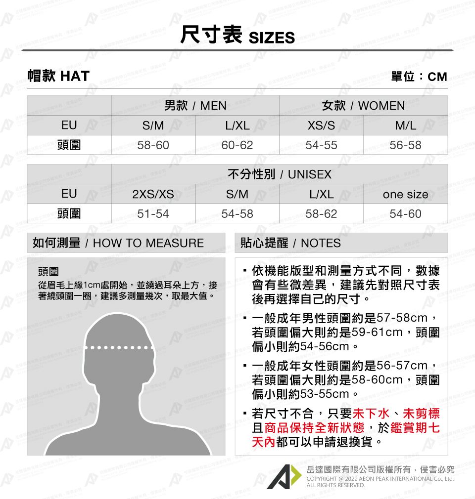 帽款 HTEU尺寸表 SIZES單位:CM男款MEN女款/ WOMENS/ML/XLXS/SM/L頭圍58-6060-6254-5556-58不分性別/UNISEXEU2XS/XSS/ML/XLone ize頭圍51-5454-5858-6254-60如何測量/ HOW TO MESURE頭圍從眉毛上緣1cm處開始,並繞過耳朵上方,接著繞頭圍一圈,建議多測量幾次,取最大值。As貼心提醒/NOTES依機能版型和測量方式不同,數據會有些微差異,建議先對照尺寸表後再選擇自己的尺寸。一般成年男性頭圍約是57-58cm,若頭圍偏大則約是59-61cm,頭圍偏小則約54-56cm。一般成年女性頭圍約是56-57cm,若頭圍偏大則約是58-60cm,頭圍偏小則約53-55cm。若尺寸不合,只要未下水、未剪標且商品保持全新狀態,於鑑賞期七天內都可以申請退換貨。A岳達國際有限公司版權所有,侵害必究COPYRIGHT @ 2022 AEON PEAK INTERNATIONAL Co, Ltd.ALL RIGHTS RESERVED.