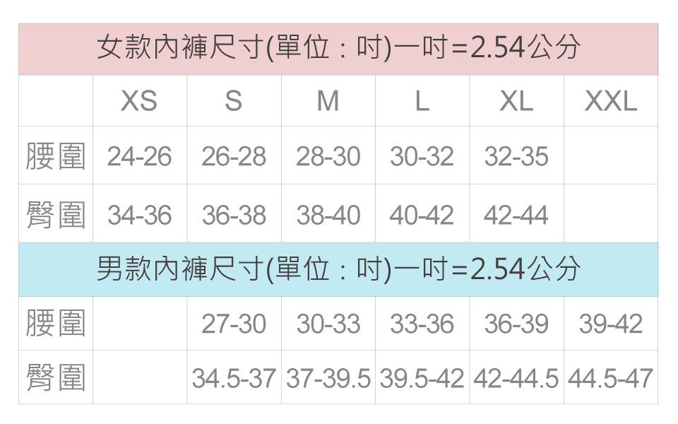 女款內褲尺寸(單位:)一=2.54公分MLXLXXL24-26 26-28 28-30 30-32 32-3534-36 36-38 38-40 40-4240-42 42-44男款內褲尺寸(單位:吋一吋=2.54公分腰圍臀圍27-30 30-33 33-36 36-39 39-4234.5-37 37-39.5 39.5-42 42-44.5 44.5-47