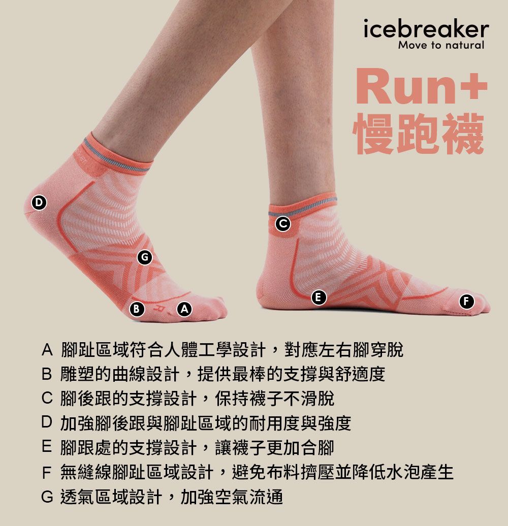 GicebreakerMove to naturalRun+慢跑襪A 腳趾區域符合人體工學設計,對應左右腳穿脫B 雕塑的曲線設計,提供最棒的支撐與舒適度C 腳後跟的支撐設計,保持襪子不滑脫D 加強腳後跟與腳趾區域的耐用度與強度E 腳跟處的支撐設計,讓襪子更加合腳F 無縫線腳趾區域設計,避免布料擠壓並降低水泡產生G 透氣區域設計,加強空氣流通F