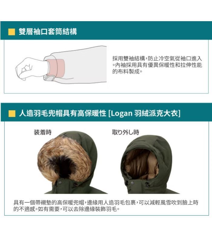 雙層袖口套筒結構凶採用雙袖結構,防止冷空氣從袖口進入袖採用具有優異保暖性和拉伸性能的布料製成。人造羽毛兜帽具有高保暖性 [Logan 羽絨派克大衣装着取り外し時具有一個帶襯墊的高保暖兜帽,邊緣用人造羽毛包裹,可以減輕風雪吹到臉上時的不適感。如有需要,可以去除邊緣裝飾羽毛。