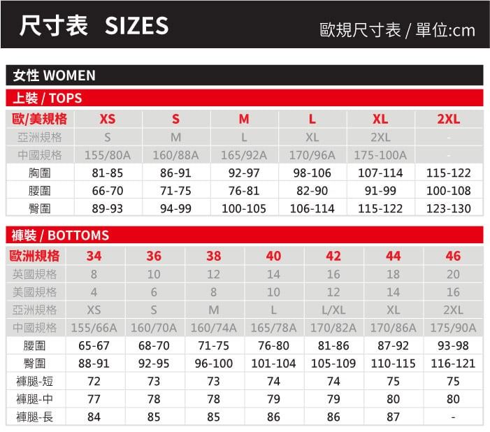 尺寸表 IZE歐規尺寸表/單位:cm女性 WOMEN / TOP歐/美規格XSSMLXL2XL亞洲規格SMLXL2XL中國規格155/80A160/88A165/92A170/96A175100A胸圍818586-9192-9798-106107-114115-122腰圍66-7071-7576-8182-9091-99100-108臀圍89-9394-99100-105106-114115-122123-130褲裝 / BOTTOMS歐洲規格 34363840424446英國規格8101214161820美國規格46810121416亞洲規格SMXS155/66A 160/70A 160/74A 165/78A 170/82A 170/86A 175/90ALL/XLXL2XL腰圍65-67臀圍88-9168-70 71-7592-95 96-10076-80 81-86 87-92 93-98101-104 105-109 110-115 116-121褲腿-短72737374747575褲腿-中77787879798080褲腿-長848585868687