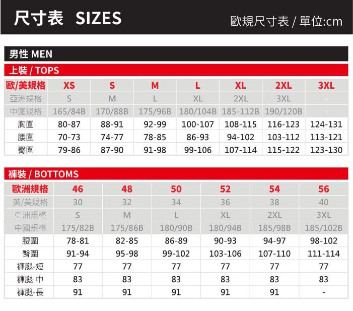 尺寸表 IZE男性 MEN歐規尺寸表單位:cm 上裝 / TOP歐/美規格 SMLXL2XL3XL亞洲規格SMLXL2XL3XL165/84B170/88B 175/96B 180/104B 185112B 190/120B胸圍80-8788-9192-99腰圍70-7374-7778-85臀圍79-8687-9091-98100-107 108-115 116-123 124-13186-93 94-102 103-112 113-12199-106 107-114 115-122 123-130褲裝 / BOTTOMS歐洲規格464850525456/美規格303234363840亞洲規格SMLXL2XL3XL中國規格175/82B 175/86B180/90B180/94B185/98B185/102B腰圍78-8182-8586-8990-9394-9798-102臀圍91-9495-9899-102103-106107-110111-114褲腿-短777777777777褲腿-中838383838383褲腿-長9191919191