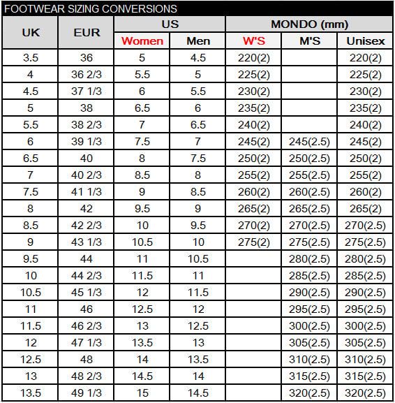 FOOTWEAR SIZING CONVERSIONSUSMONDO (mm)UKEURWomenMenMSUnisex3.53654.5220(2)220(2)436 2/35225(2)225(2)4.537 1/36230(2)230(2)5386.56235(2)235(2)38 2/376.5240(2)240(2)639 1/37.57245(2)245(2.5) 245(2)6.54087.5250(2)250(2.5) 250(2)740 2/38.58255(2)255(2.5) 255(2)7.541 1/398.5260(2)260(2.5)260(2)8429.59265(2)265(2.5)265(2)8.542 2/3109.5270(2)270(2.5) 270(2.5)943 1/310.510275(2)275(2.5) 275(2.5)9.5441110.5280(2.5) 280(2.5)1044 2/311.511285(2.5) 285(2.5)10.545 1/31211.5290(2.5) 290(2.5)114612.512295(2.5) 295(2.5)11.546 2/31312.5300(2.5) 300(2.5)1247 1/313.513305(2.5)305(2.5)12.5481413.5310(2.5) 310(2.5)1348 2/314.514315(2.5)315(2.5)13.549 1/31514.5320(2.5)320(2.5)