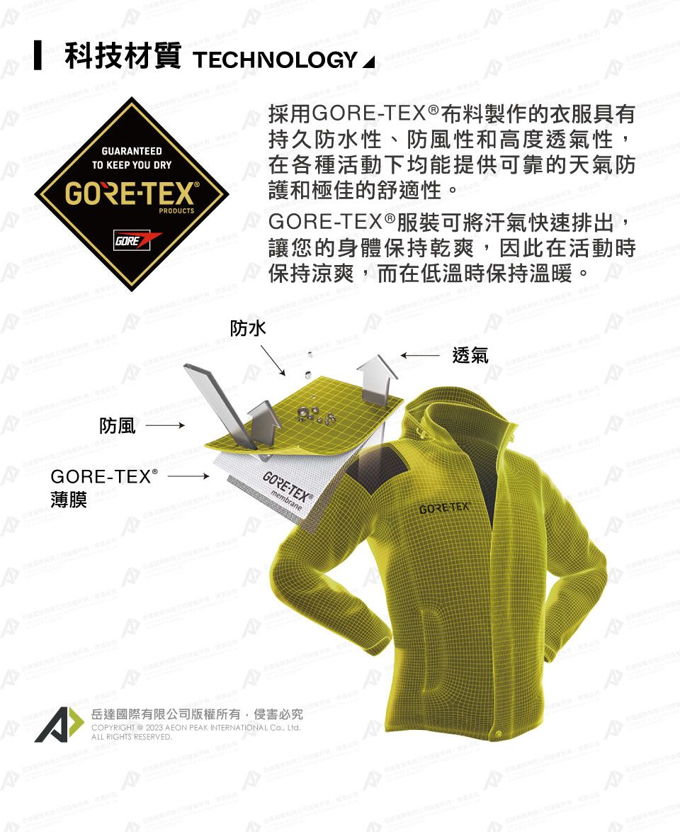 科技 TECHNOLOGYGURNTEEDTO KEEP YOU DRYGOREGOREPRODUCTS防水A採用GORETEX®布料製作的衣服具有持久防水性、防風性和高度透氣性在各種活動下均能提供可靠的天氣防護和極佳的舒適性。GORE-TEX®服裝可將汗氣快速排出,讓您的身體保持乾爽,因此在活動時保持涼爽,而在低溫時保持溫暖。防風GORE-TEX®薄膜GORE-TEXGORE-TEX®membraneA岳達國際有限公司版權所有,侵害必究COPYRIGHT @ 2023 AEON PEAK INTERNATIONAL Co ALL RIGHTS RESERVED.A透氣