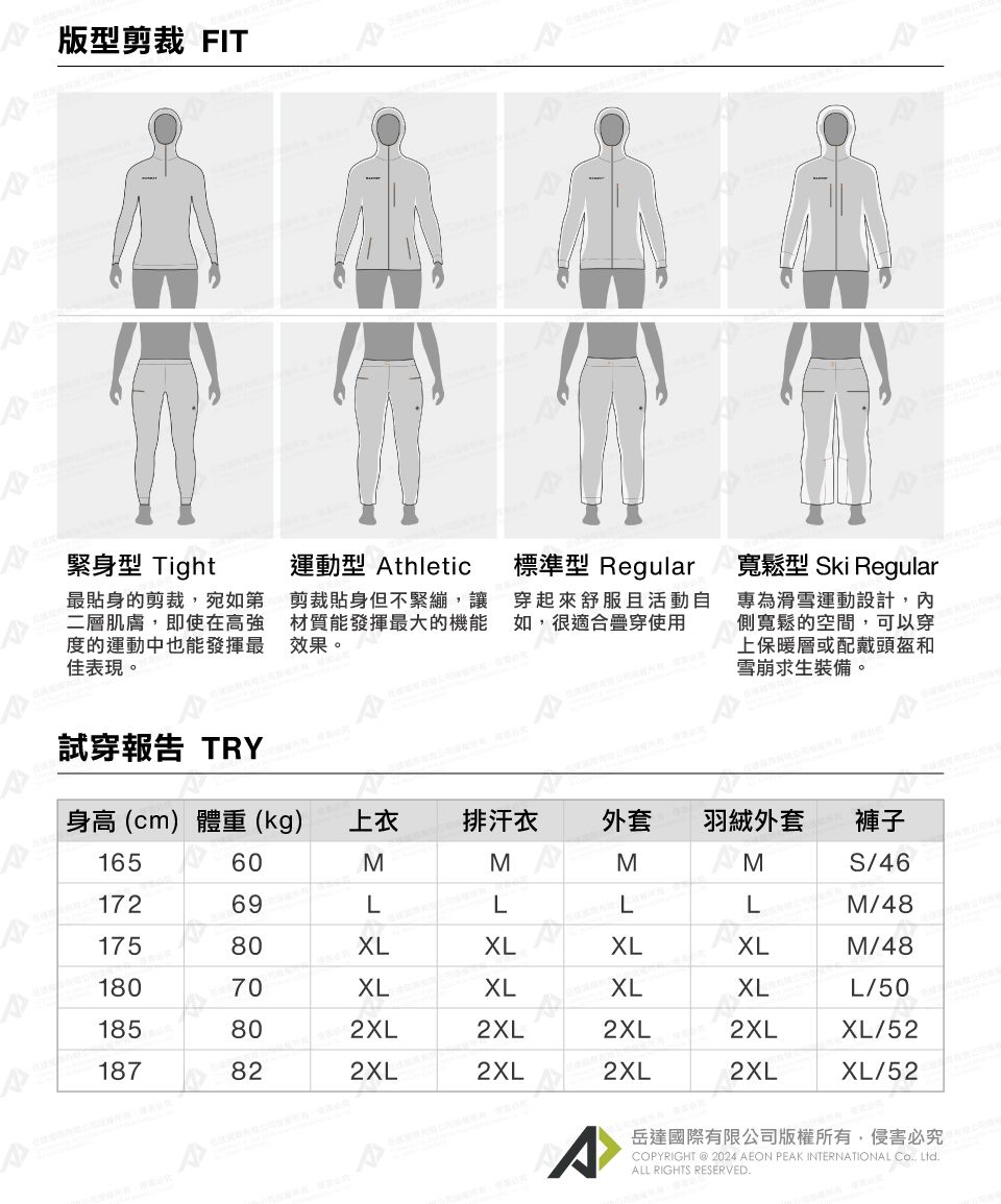 版型剪裁 FIT緊身型 Tight最貼身的剪裁,宛如第二層肌膚,即使在高強度的運動中也能發揮最佳表現。運動型 Athletic剪裁貼身但不緊繃,讓材質能發揮最大的機能效果。標準型 Regular穿起來舒服且活動自如,很適合穿使用 的空間,可以穿上保暖層或配戴頭盔和雪崩求生裝備。專為滑雪運動設計,內寬鬆型 Ski Regular試穿報告 TRY身高(cm) 體重(kg)上衣排汗衣外套羽絨外套 褲子16560MMMMS/4617269LLLM/4817580XLXLXLXLM/4818070XLXLXLXLL/50185802XL2XL2XL2XLXL/52187822XL2XL2XL2XLXL/52^岳達國際有限公司版權所有,侵害必究COPYRIGHT @ 2024 AEON PEAK INTERNATIONAL Co, Ltd.ALL RIGHTS RESERVED.