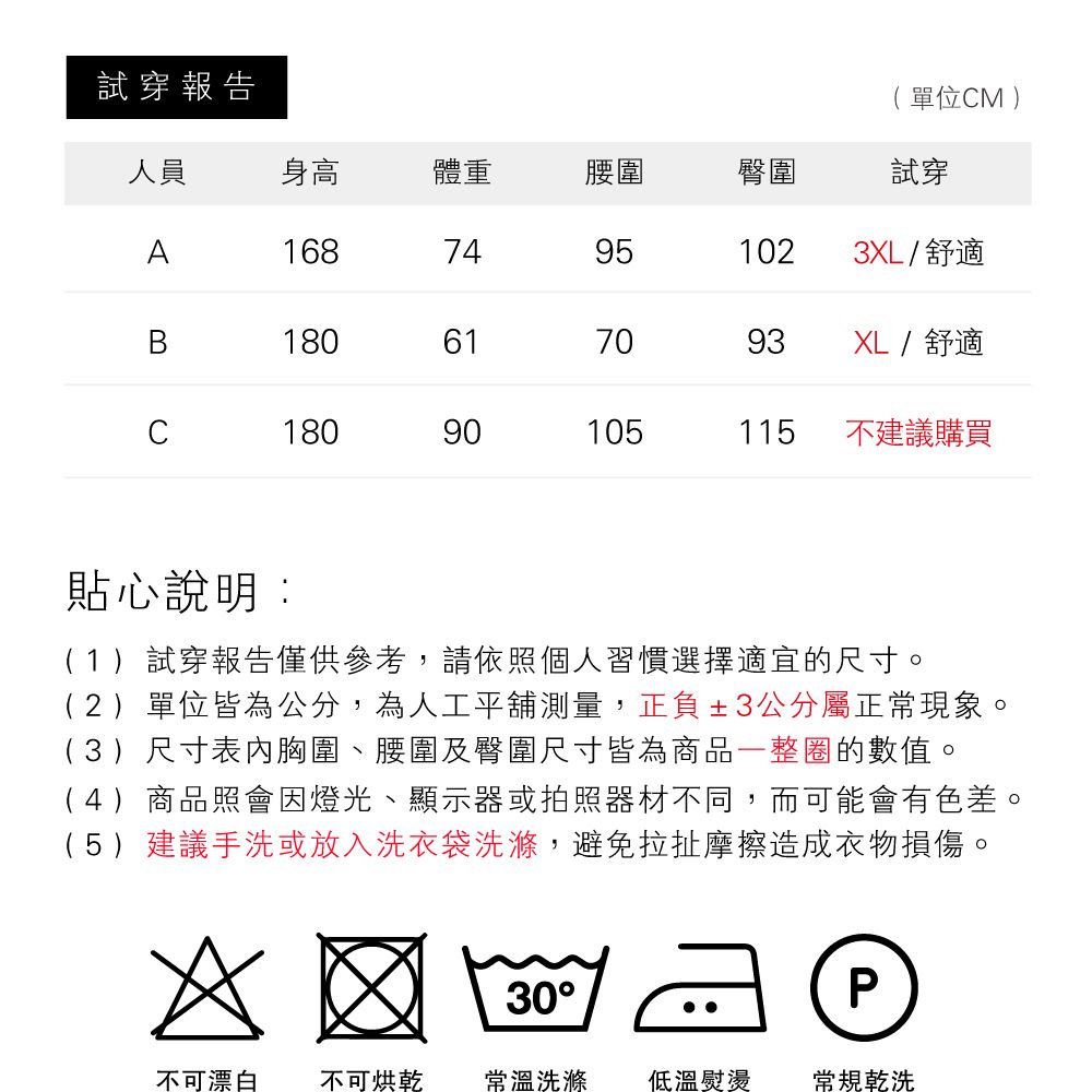 試穿報告 單位CM )人員身高體重腰圍臀圍試穿A168749523XL / 舒適18061701093XL / 舒適C18090105115不建議購買貼心說明:(1)試穿報告僅供參考,請依照個人習慣選擇適宜的尺寸。(2)單位皆為公分,為人工平舖測量,正負±3公分屬正常現象。(3)尺寸表胸圍、腰圍及臀圍尺寸皆為商品一整圈的數值。(4)商品照會因燈光、顯示器或拍照器材不同,而可能會有色差。(5)建議手洗或放入洗衣袋洗滌,避免拉扯摩擦造成衣物損傷。 30P不可漂白 不可烘乾常溫洗滌低溫熨燙 乾洗