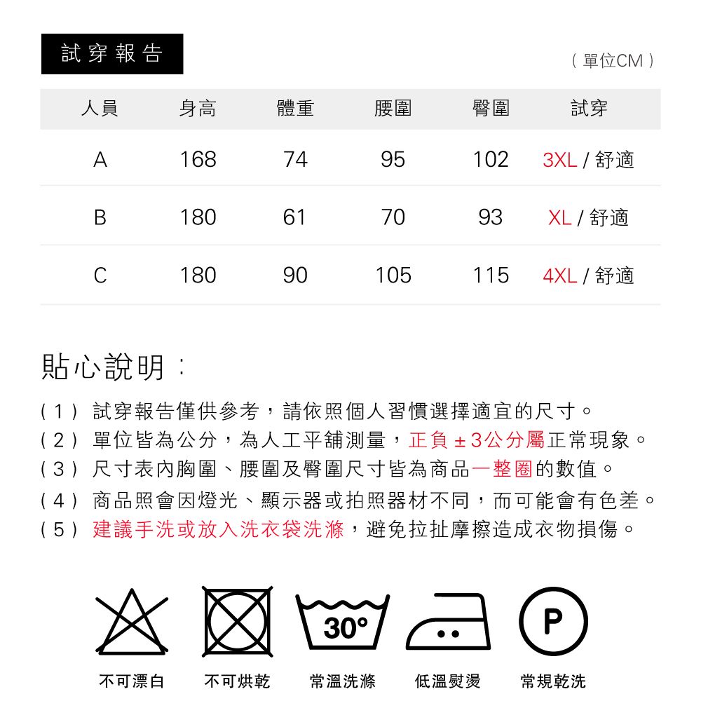 試穿報告 單位CM )人員身高體重腰圍臀圍試穿A16874951023XL / 舒適180617093XL / 舒適180901051154XL / 舒適貼心說明:(1)試穿報告僅供參考,請依照個人習慣選擇適宜的尺寸。(2)單位皆為公分,為人工平舖測量,正負3公分屬正常現象。(3)尺寸表內胸圍、腰圍及臀圍尺寸皆為商品一整圈的數值。(4)商品照會因燈光、顯示器或拍照器材不同,而可能會有色差。(5)建議手洗或放入洗衣袋洗滌,避免拉扯摩擦造成衣物損傷。30P不可漂白 不可烘乾 常溫洗滌 低溫熨燙常規乾洗