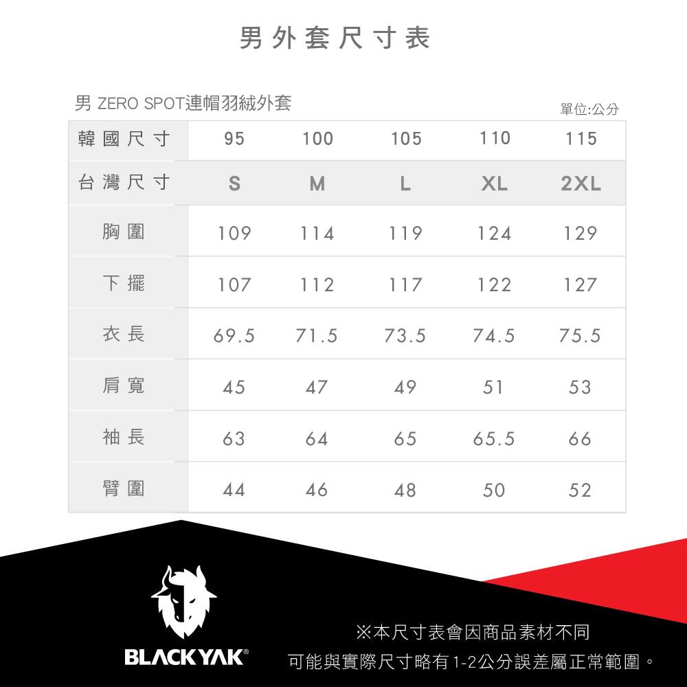 男外套尺寸表男 ZERO POT連帽羽絨外套單位:公分韓國尺寸95100105110115台灣尺寸SMLXL2XL胸圍109114119124129下擺107112117122127衣長69.571.573.574.575.5肩寬4547495153袖長63646565.566臂圍4446485052※本尺寸表會因商品素材不同BLACK YAK ®可能與實際尺寸略有1-2公分誤差屬正常範圍。