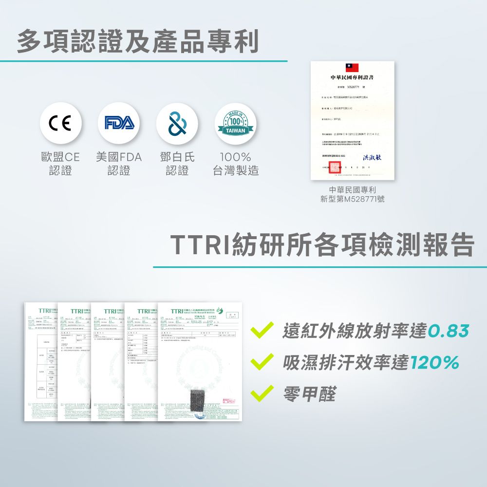 多項認證及產品專利FDA&100TAIWAN歐盟CE認證美國FDA鄧白氏100%認證認證台灣製造中華民國專利證書 洪淑敏中華民國專利新型第M528771號紡研所各項檢測報告TTRITTRITTRITTRITTRI遠紅外線放射率達0.83吸濕排汗效率達120%零甲醛