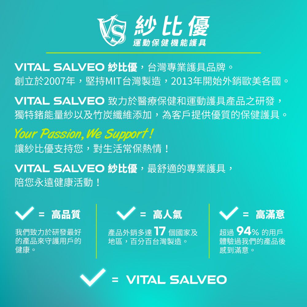 紗比優運動保健機能護具VITAL SALVEO 紗比優台灣專業護具品牌。創立於2007年,堅持MIT台灣製造,2013年開始外銷歐美各國,VITAL SALVEO 致力於醫療保健和運動護具產品之研發獨特能量紗以及竹炭纖維添加,為客戶提供優質的保健護具。Your Passion, We Support!讓紗比優支持您,對生活常保熱情!VITAL SALVEO 紗比優,最舒適的專業護具,陪您永遠健康活動!= 高人氣= 高品質我們致力於研發最好的產品來守護用戶的健康。產品外銷多達7個國家及地區,百分百台灣製造。= 高滿意超過94% 的用戶體驗過我們的產品後感到滿意。= VITAL SALVEO