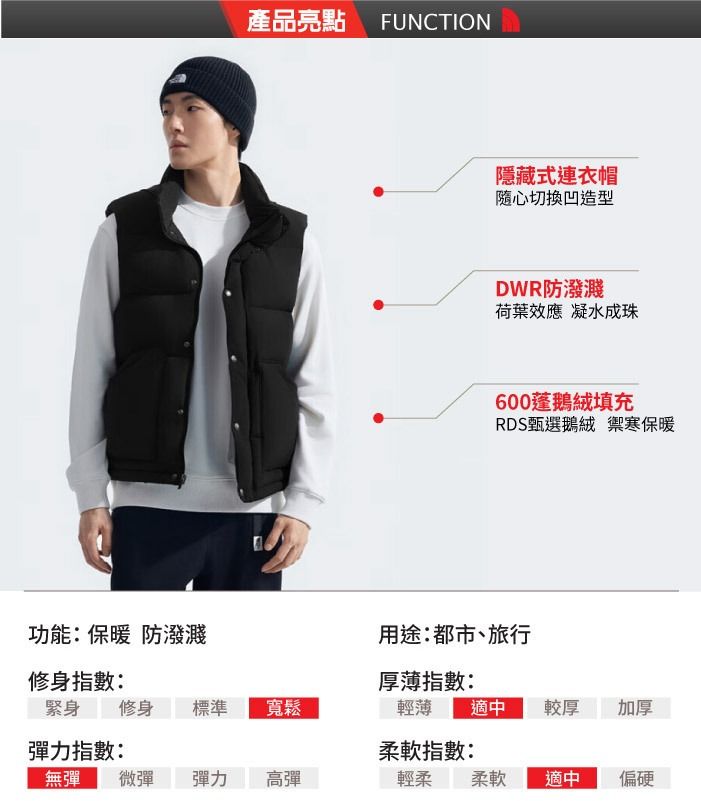 產品亮點FUNCTION隱藏式連衣帽隨心切換凹造型DWR防潑濺荷葉效應 凝水成珠600鵝絨填充RDS甄選鵝絨 禦寒保暖功能:保暖 防潑濺修身指數:用途:都市、旅行厚薄指數:緊身修身標準寬鬆輕薄適中較厚 加厚彈力指數:柔軟指數:無彈 微彈彈力高彈輕柔柔軟適中偏硬