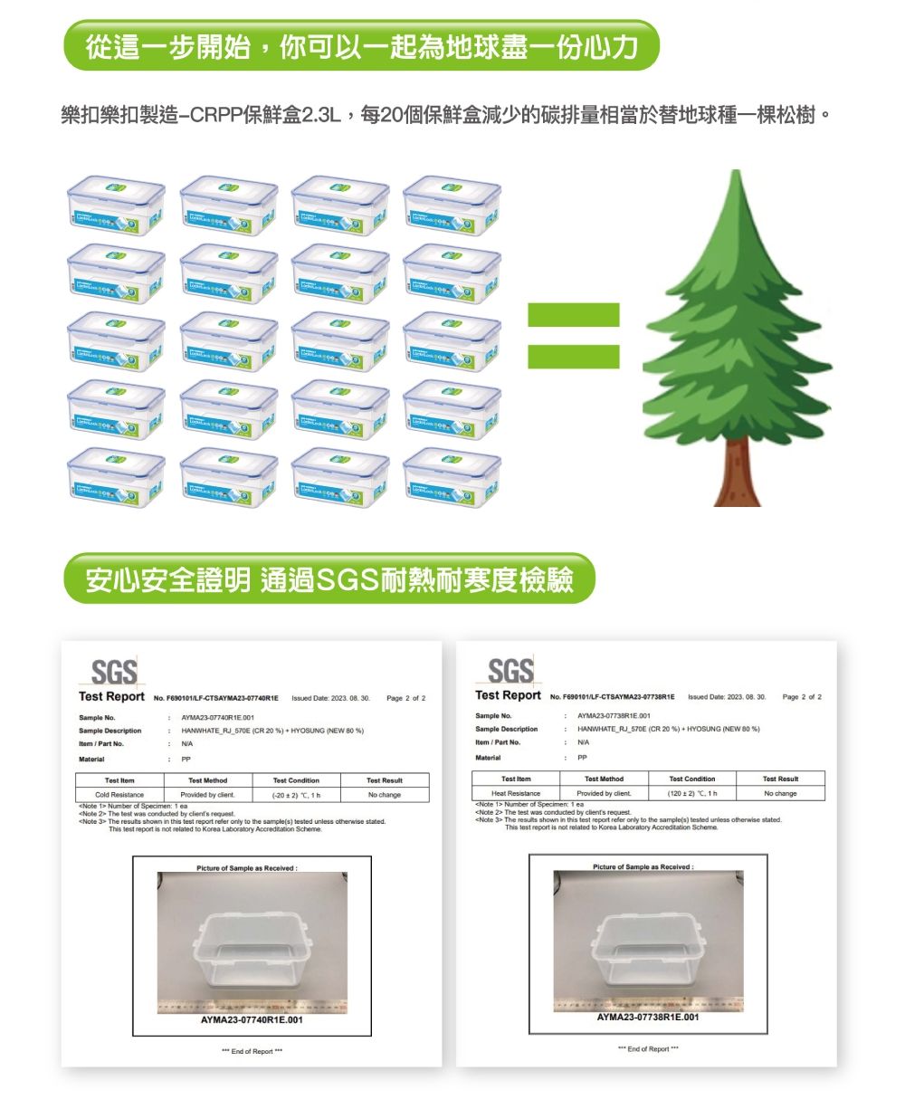 從這一步開始你可以一起為地球盡一份心力樂扣樂扣製造保鮮盒3L,每0個保鮮盒減少的碳排量相當於替地球種一棵松樹。               OF安心安全證明 通過SGS耐熱耐寒度檢驗old SGS Report  Sample AYMA2307740RE00Sample DecriptionHANWHATE RJ 570E CR 20   HYOSUNG NEW   Part   NA  Method Provided by 2) C, SGS Date  Page 2  2Tet Report  LF-Issued Date  Page 2 of 2Sample NoSample Description  Part No.MaterialAYMA23-07738RE.00HANWHATE  CR 20 )  HYOSUNG NEW 80 %)Test Test No changeHt Test MethodProvided by Note 1 Number of Specimen 1 Test Condition(120  2)  1 hTest ResultNo changeNote 1 Number of Specimen 1 eaNote 2 The  was conducted by  .Note 3 The  shown in this test report refer only to the sample(s)   otherwise stated.This test report is not related to Korea Laboratory Accreditation Picture of Sample as ReceivedNote 2 The test was conducted by  requestNote 3 The  shown in this test report refer only to the sample(s) tested unless otherwise stated.This test report is not related to Korea Laboratory Accreditation SchemePicture of Sample as ReceivedAYMA23-07740R1E.001End of Report AYMA23-07738R1E.001End of Report