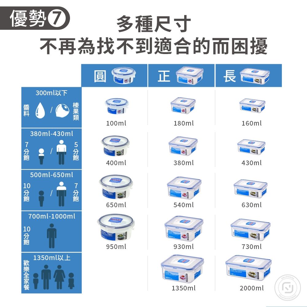 多種尺寸不再為找不到適合的而困擾優勢正300ml以下380ml-430ml500ml-650ml700ml-00ml10 10100ml180ml160ml400ml380ml430ml650ml540ml630ml950ml930ml730ml1350ml以上1350ml2000ml