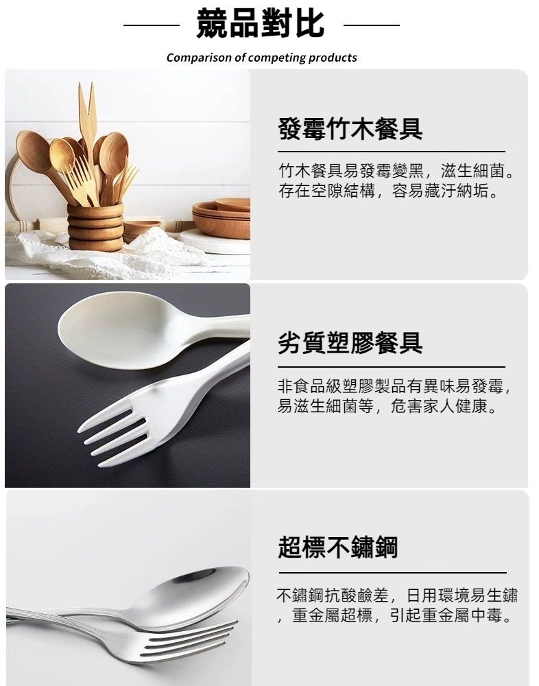 競品對比Comparison of competing products發霉竹木餐具竹木餐具易發霉變黑,滋生細菌。存在空隙結構,容易藏汙納垢。劣質塑膠餐具非食品級塑膠製品有異味易發霉,易滋生細菌等,危害家人健康。超標不鏽鋼不鏽鋼抗酸鹼差,日用環境易生鏽重金屬超標,引起重金屬中毒。