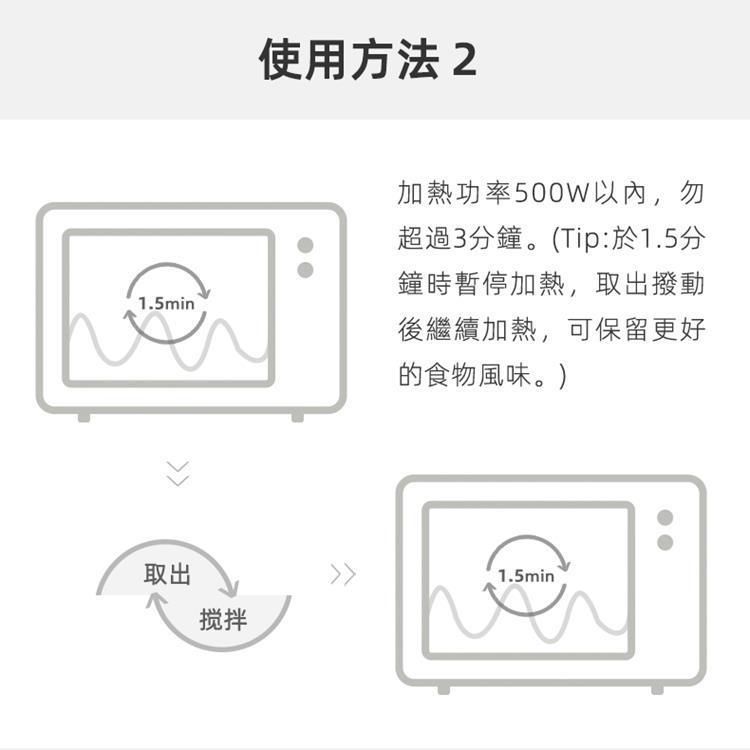 1.5min`取出搅拌使用方法 加熱功率500W以內,勿超過3分鐘(Tip:於1.5分鐘時暫停加熱,取出撥動後繼續加熱,可保留更好的食物風味。1.5min)