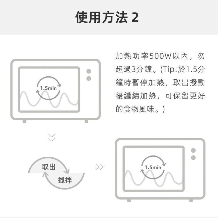 1.5min取出使用方法 2加熱功率500W以內,勿超過3分鐘(Tip:於1.5分鐘時暫停加熱,取出撥動後繼續加熱,可保留更好的食物風味。)1.5min`搅拌