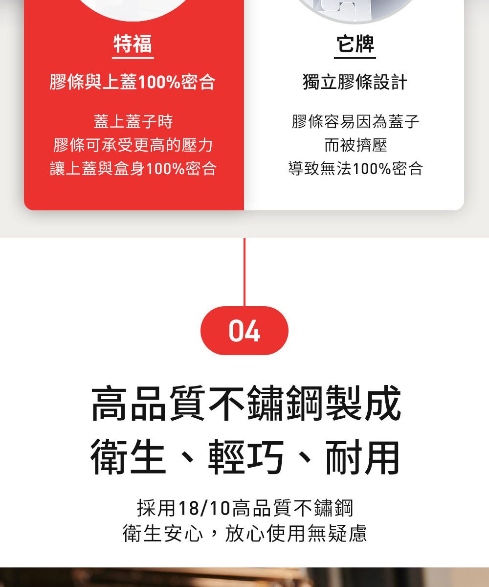 特福膠條與上蓋100%密合蓋上蓋子時它牌獨立膠條設計膠條容易因為蓋子而被擠壓膠條可承受更高的壓力讓上蓋與盒身100%密合導致無法100%密合04高品質不鏽鋼製成衛生、輕巧、耐用採用18/10高品質不鏽鋼衛生安心,放心使用無疑慮