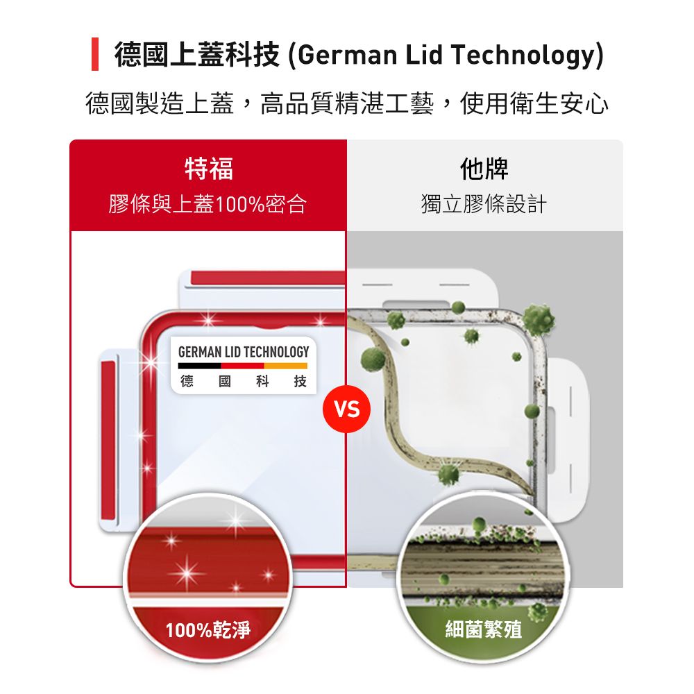 Tefal 特福  法國 MasterSeal 新一代無縫膠圈耐熱玻璃保鮮盒180ML