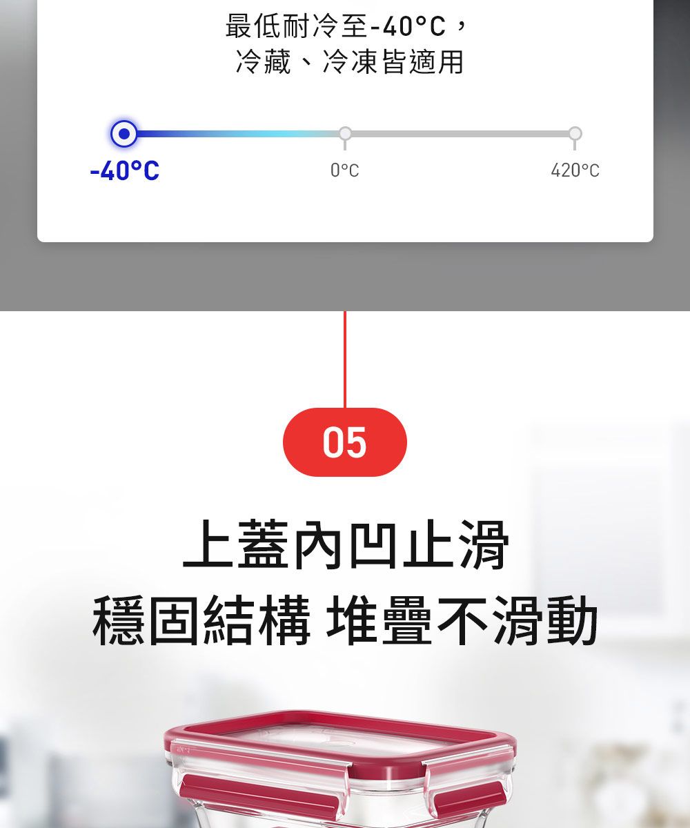 -4最低耐冷至-40C,冷藏、冷凍皆適用0C420°C05上蓋內凹止滑穩固結構 堆疊不滑動