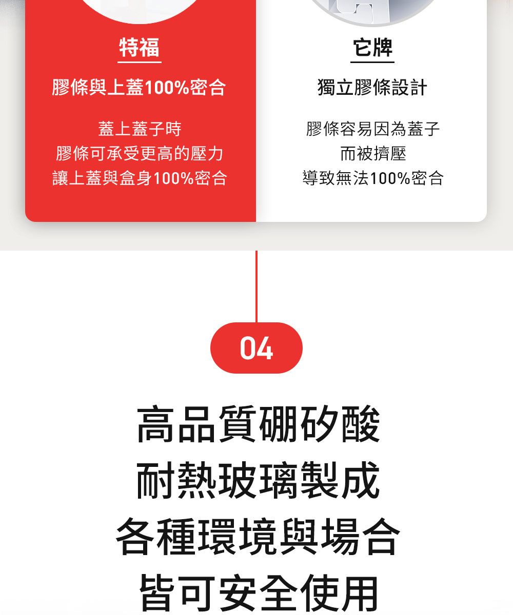 特福膠條與上蓋100%密合蓋上蓋子時它牌獨立膠條設計膠條容易因為蓋子而被擠壓膠條可承受更高的壓力讓上蓋與盒身100%密合導致無法100%密合04高品質硼矽酸耐熱玻璃製成各種環境與場合皆可安全使用