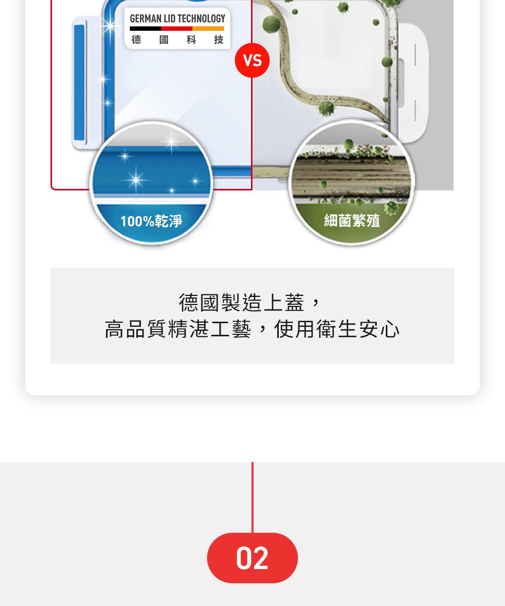 GERMAN LID TECHNOLOGY德  科 技VS100%乾淨細菌繁殖德國製造上蓋,高品質精湛工藝,使用衛生安心02