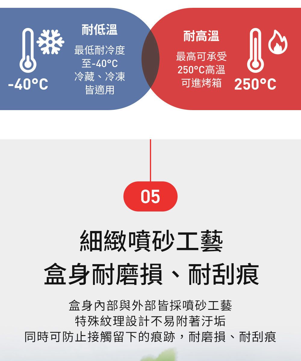 耐低溫最低耐冷度至-40耐高溫最高可承受250高溫இய冷藏、冷凍-40C可進烤箱 250皆適用05細緻噴砂工藝盒身耐磨損、耐刮痕盒身內部與外部皆採噴砂工藝特殊紋理設計不易附著汙垢同時可防止接觸留下的痕跡,耐磨損、耐刮痕