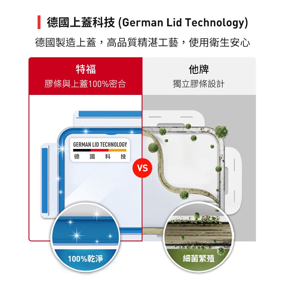 Tefal 特福 法國 無縫膠圈PP保鮮盒 0.2L