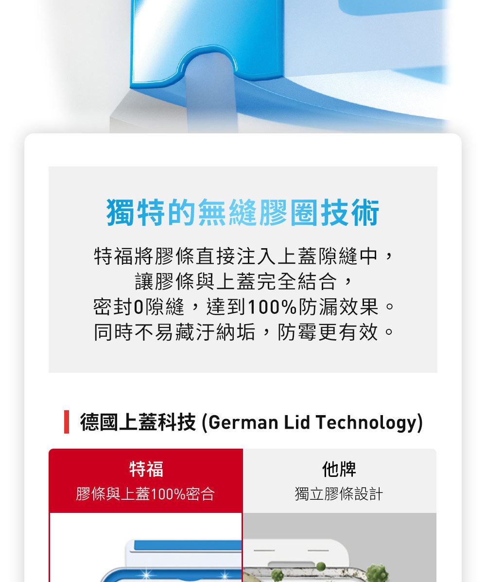 獨特的無縫膠圈技術特福將膠條直接注入上蓋隙縫中,讓膠條與上蓋完全結合,密封0隙縫,達到100%防漏效果。同時不易藏汙納垢,防霉更有效。德國上蓋科技(German Lid Technology)特福他牌膠條與上蓋100%密合獨立膠條設計