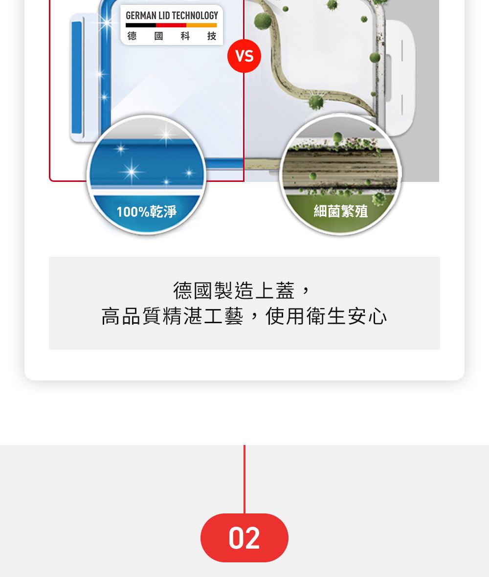 GERMAN LID TECHNOLOGY德  科技VS100%乾淨細菌繁殖德國製造上蓋,高品質精湛工藝,使用衛生安心02