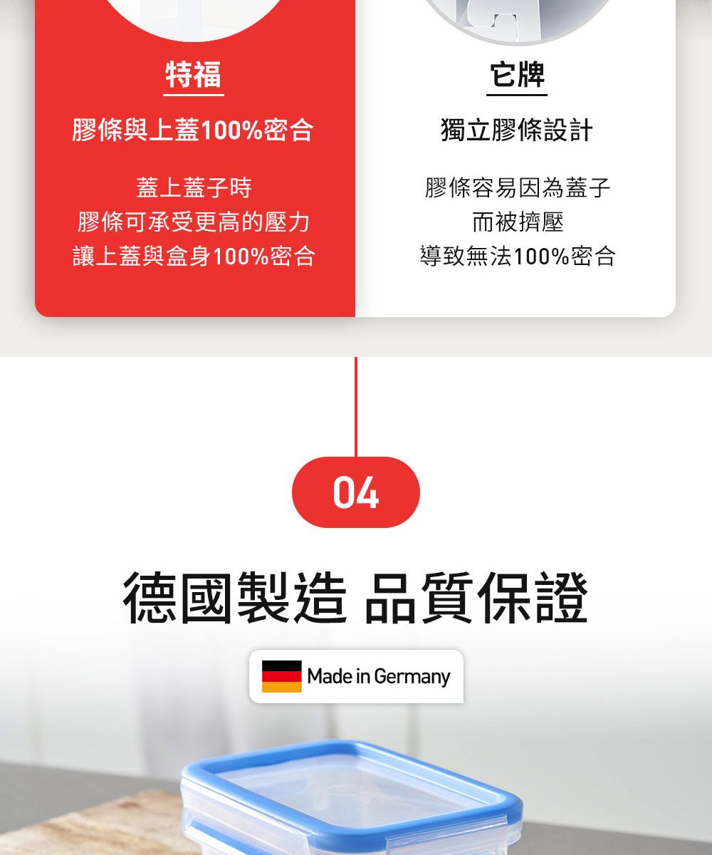 特福膠條與上蓋100%密合蓋上蓋子時它牌獨立膠條設計膠條容易因為蓋子而被擠壓膠條可承受更高的壓力讓上蓋與盒身100%密合導致無法100%密合04德國製造 品質保證Made in Germany