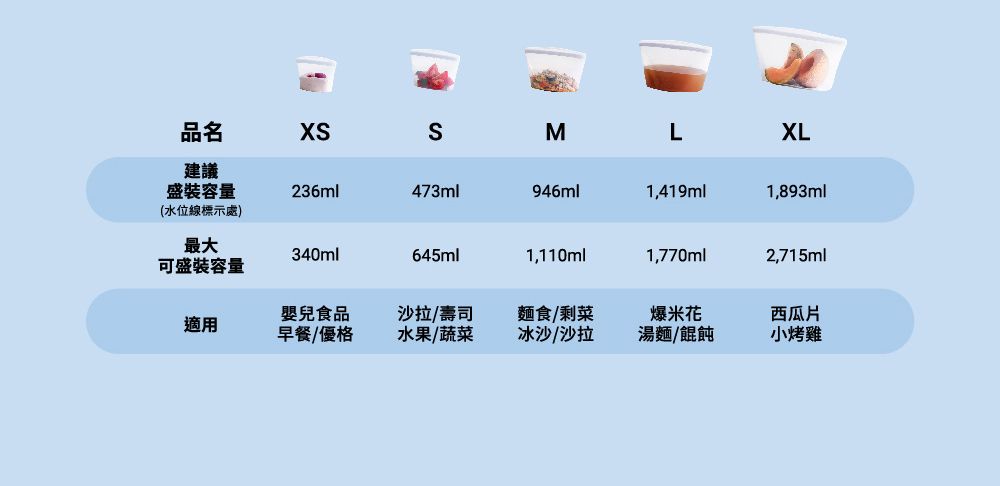 品名MLXL建議盛裝容量236ml473ml946ml1,419ml1,893ml(水位線標示處)最大340ml645ml1,110ml1,770ml2,715ml可盛裝容量嬰兒食品沙拉/壽司適用早餐/優格水果/蔬菜麵食/剩菜冰沙/沙拉爆米花西瓜片湯麵/餛飩小烤雞