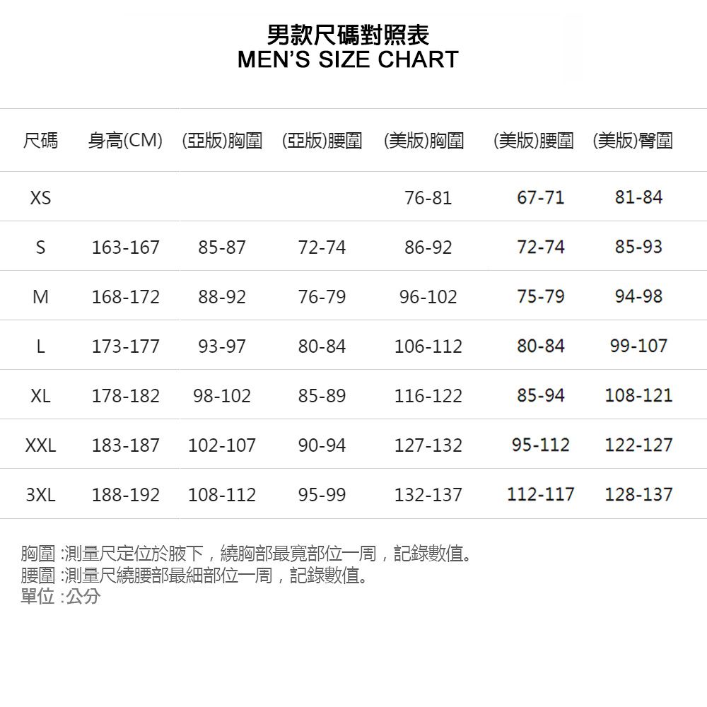 男款尺碼對照表MENS SIZE CHART尺碼 身高(CM) (亞版)胸圍 (亞版)腰圍 (美版)胸圍 (美版)腰圍 (美版)臀圍76-8167-7181-84S163-16785-8772-7486-9272-7485-93Σ168-17288-9276-7996-10275-7994-98L173-17793-9780-84106-11280-8499-107XL178-182 98-10285-89116-12285-94108-121XXL183-187 102-10790-94127-13295-112122-1273XL188-192 108-11295-99132-137112-117128-137胸圍:測量尺定位於腋下,繞胸部最寬部位一周,記錄數值。腰圍:測量尺繞腰部最細部位一周,記錄數值。單位:公分