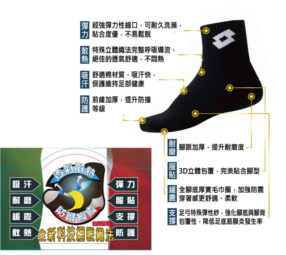 超強彈力性縮口可耐久洗滌 合度優不易鬆脫特殊立體織法完整呼導流絕佳的透氣舒適,不悶熱吸 舒適棉材質,吸汗快,保護維持足部健康前緣加厚,提升防撞等級吸汗耐磨彈力服貼緩震支撑 法防護腳跟加厚,提升耐磨度3D立體包覆,完美貼合腳型全腳底厚實毛巾圈,加強防震穿著感更舒適、柔軟足弓特殊彈性紗,強化腳底與腳背包覆性,降低足底筋膜炎發生率