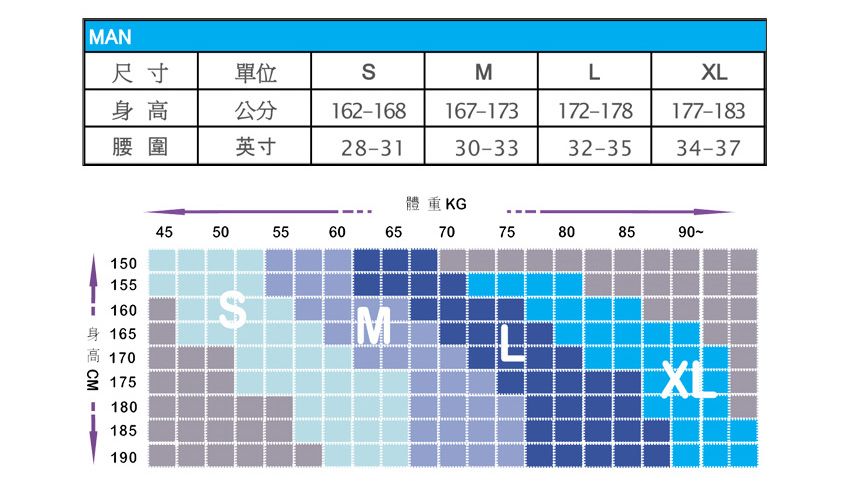 MAN尺寸單位ML身高公分162-168167-173172-178177-183腰圍英寸28-3130-3332-35 34-37體重KG4550 556060657075808590150155160165M高 170175180185190XL
