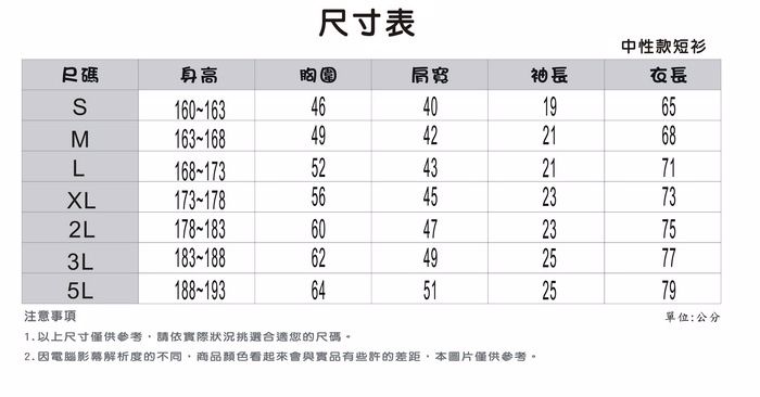 尺寸表尺碼身高肩宽袖中性款短衫長SM160-16346401965163-16849422168L168-173524321XL173-17856452L178-18360473L183-1886249255L188-19364512571237323757779注意事項單位:公分1. 以上尺寸僅供參考,請依實際狀況挑選合適您的尺碼。2. 因電腦影幕解析度的不同,商品顏色看起來會與實品有些許的差距,本圖片僅供參考。