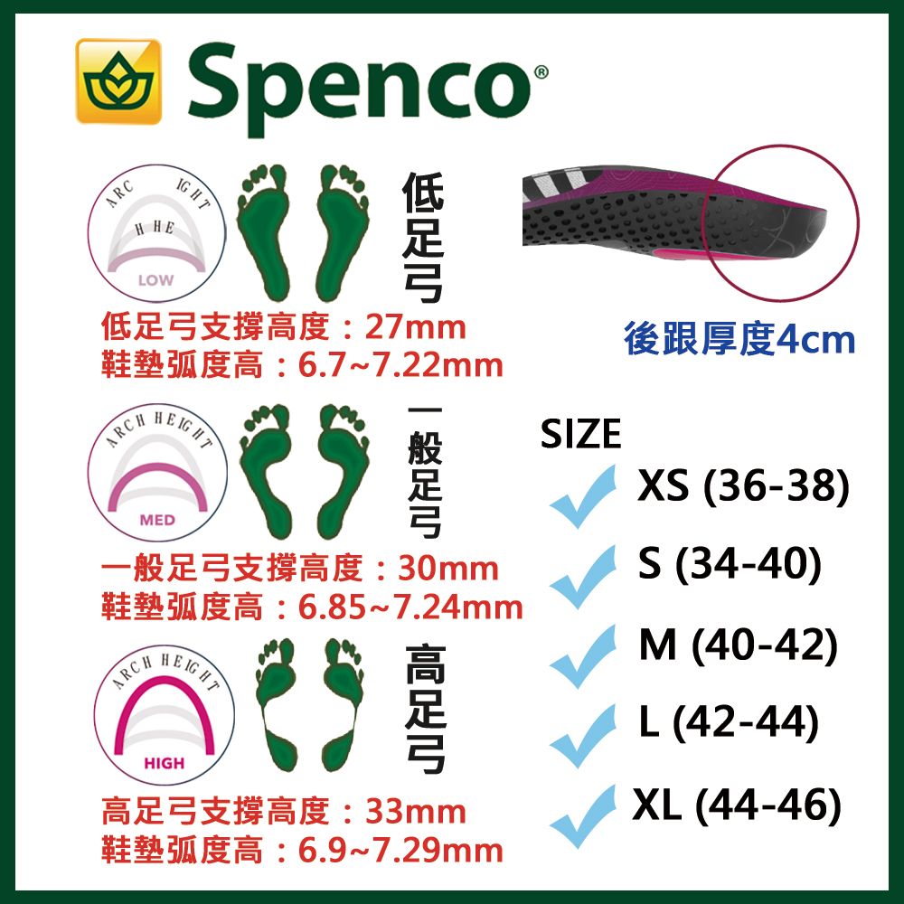 SPENCO 【美國 】GROUND CONTROL 足弓減壓鞋墊-低足弓 SP21774