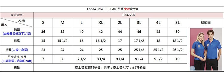 Londa Polo PAR 款式貨號:尺碼P247206SMLXL4L款式項次胸圍363404244464850最低下1515 1/21616 1/21717 1/2 118 1/2衣長(中心)232424252525 1/225 1/226 1/2平短袖-7771/28 1/491/491/491/210(由點含袖口cuff)備註以上各的單位:以上各尺寸:±5%公差