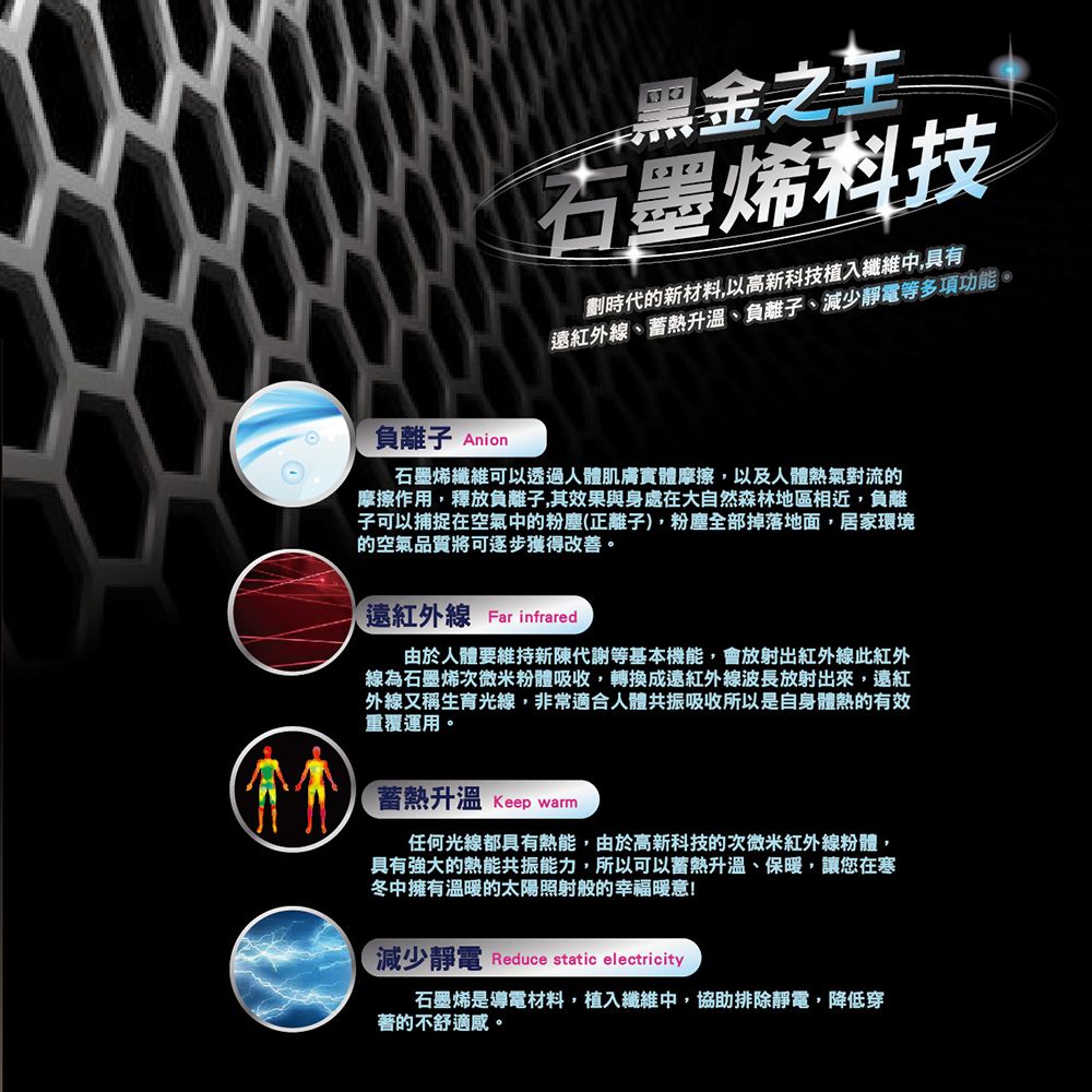 黑金之王石墨烯科技劃時代的新材料,以高新科技植入纖維中,具有遠紅外線、蓄熱升溫、負離子、減少靜電等多項功能負離子 Anion石墨烯纖維可以透過人體肌膚實體摩擦,以及人體熱氣對流的摩擦作用,釋放負離子,其效果與身處在大自然森林地區相近,負離子可以捕捉在空氣中的粉塵(正離子),粉塵全部掉落地面,居家環境的空氣品質將可逐步獲得改善。遠紅外線 Far infrared由於人體要維持新陳代謝等基本機能,會放射出紅外線此紅外線為石墨烯次微米粉體吸收,轉換成遠紅外線波長放射出來,遠紅外線又稱生育光線,非常適合人體共振吸收所以是自身體熱的有效重覆運用。蓄熱升溫 Keep warm任何光線都具有熱能,由於高新科技的次微米紅外線粉體,具有強大的熱能共振能力,所以可以蓄熱升溫、保暖,讓您在寒冬中擁有溫暖的太陽照射般的幸福暖意!減少靜電 Reduce static electricity石墨烯是導電材料,植入纖維中,協助排除靜電,降低穿著的不舒適感。