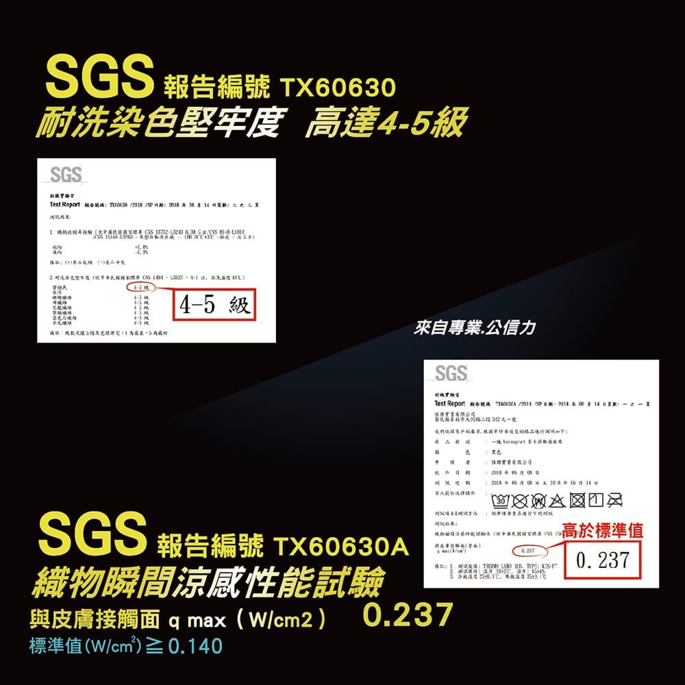 S報告編 TX耐洗染色堅牢度 高達5級SGSTest Report  GS    30 4-5級來自專公信力SGSTest Report   業二段之一號 06年6月14     -F4   高於標準值0.237SGS 報告編號 TX60630A織物瞬間涼感性能試驗與皮膚接觸 max(Wcm2) 0.237標準值(W/cm²)≥0.140