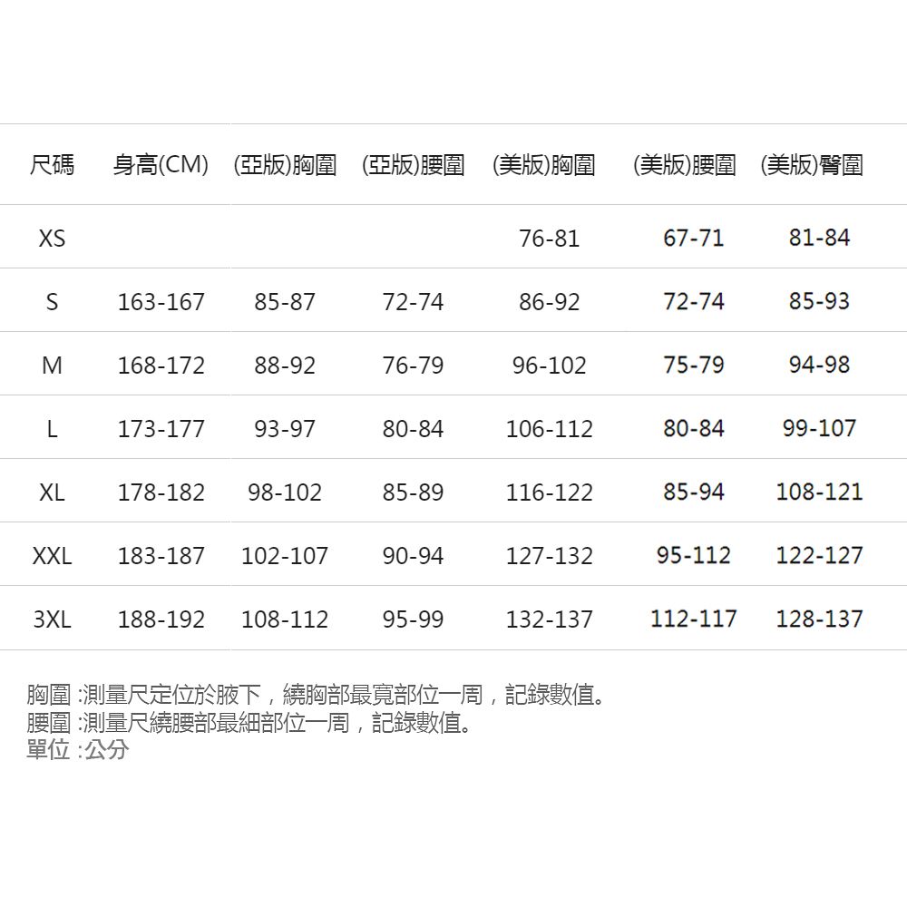 尺碼 身高(CM) (亞版)胸圍 (亞版)腰圍 (美版)胸圍(美版)腰圍 (美版)臀圍76-8167-7181-84163-16785-8772-7486-9272-7485-93M168-17288-9276-7996-10275-7994-98L173-17793-9780-84106-11280-8499-107XL178-182 98-10285-89116-12285-94108-121XXL183-187102-10790-94127-13295-112 122-1273XL 188-192 108-11295-99132-137112-117 128-137胸圍 測量尺定位於腋下,繞胸部最部位一周,記錄數值。腰圍:測量尺繞腰部最細部位一周,記錄數值。單位:公分