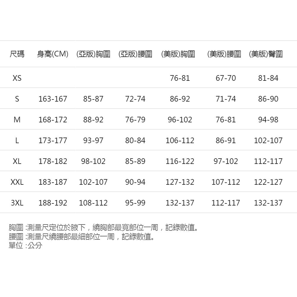 尺碼 身高(CM) (亞版)胸圍 (亞版)腰圍 (美版)胸圍 (美版)腰圍 (美版)臀圍76-8167-7081-84163-16785-8772-7486-9271-7486-90M168-17288-9276-7996-10276-8194-98L173-17793-9780-84106-11286-91102-107XL178-182 98-10285-89116-12297-102112-117XXL183-187 102-10790-94127-132107-112 122-1273XL 188-192 108-11295-99132-137112-117 132-137胸圍 測量尺定位於腋下,繞胸部最部位一周,記錄數值。腰圍:測量尺繞腰部最細部位一周,記錄數值。單位:公分