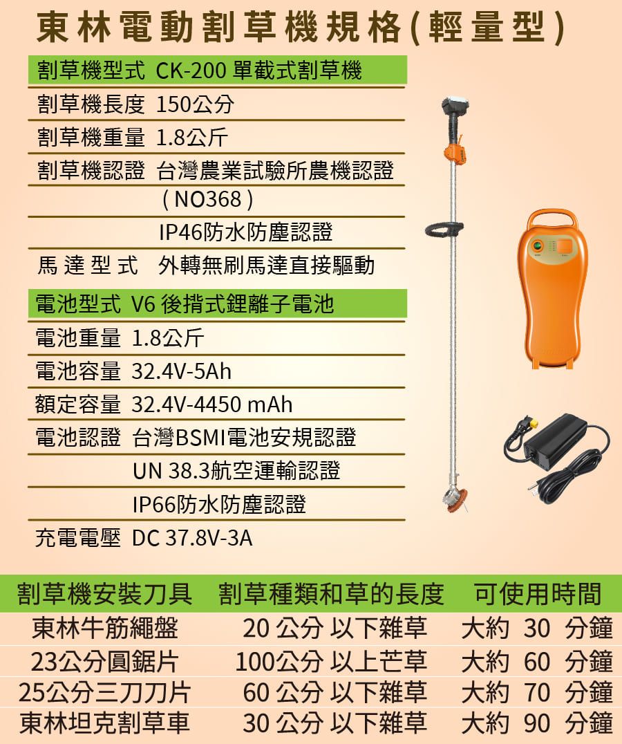 東林電動割草機規格(輕量型)割草機型式 CK-200單截式割草機割草機長度 150公分割草機重量 1.8公斤割草機認證 台灣農業試驗所農機認證(NO368)IP46防水防塵認證馬達型式 外轉無刷馬達直接驅動電池型式 V6 後揹式鋰離子電池電池重量 1.8公斤電池容量 32.4V-5Ah額定容量 32.4V-4450 mAh電池認證 台灣BSMI電池安規認證UN 38.3航空運輸認證IP66防水防塵認證充電電壓 DC 37.8V-3A割草種類和草的長度割草機安裝刀具東林牛筋繩盤23公分圓鋸片25公分三刀刀片東林坦克割草車20公分以下雜草100公分以上芒草60公分以下雜草30公分以下雜草可使用時間 30 分鐘60分鐘大約70分鐘大約 90 分鐘