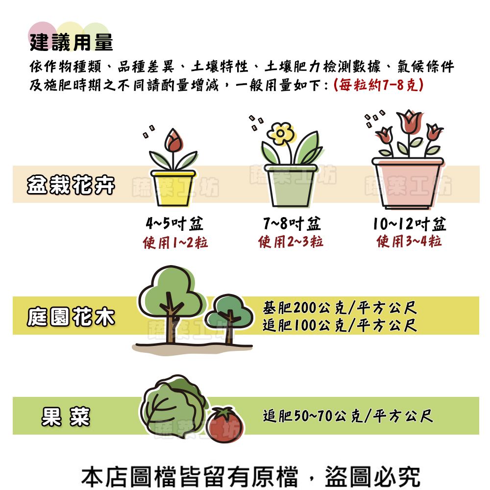 建議用量依作物種類、品種差異、土壤特性、土壤肥力檢測數據、氣候條件及施肥時期之不同請酌量增減,一般用量如下:(每粒約7-8克) 盆栽庭園花木果菜4~5吋盆使用1~2粒7~8吋盆使用2~3粒10~12吋盆使用3~4粒基肥200公克/平方公尺追肥100公克/平方公尺追肥50~70公克/平方公尺本店圖皆留有原檔,盜圖必究